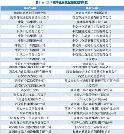 2017届毕业生就业质量年度报告_17,2017届毕业生就业质量年度报告_16