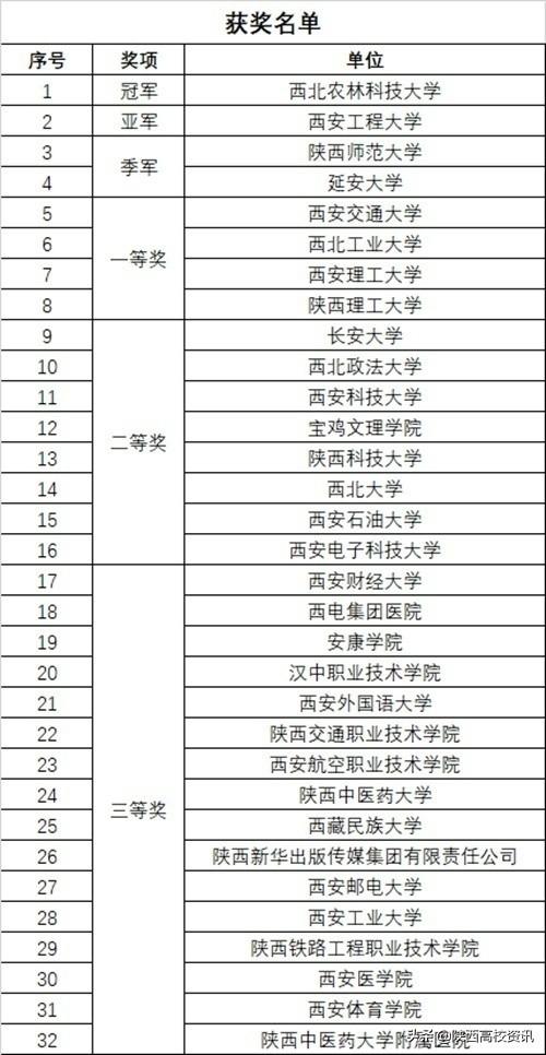 2019年陕西省教科文卫体系统职工羽毛球团体比赛在陕铁院举行